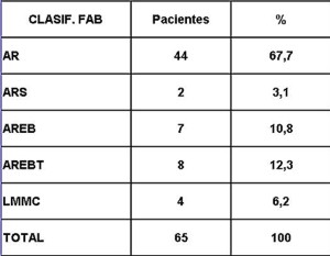 Tabla 2 - <div style=